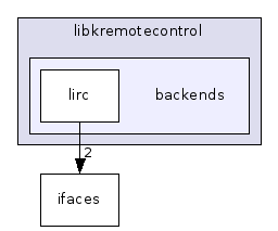 backends