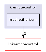 krcdnotifieritem