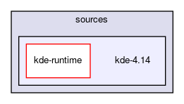 kde-4.14