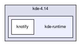 kde-runtime