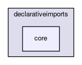 core