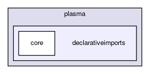 declarativeimports
