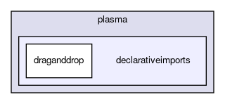declarativeimports