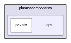 qml