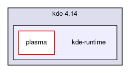 kde-runtime