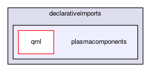 plasmacomponents