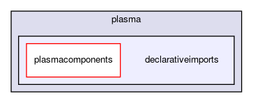 declarativeimports