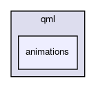 animations