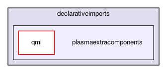 plasmaextracomponents