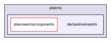 declarativeimports