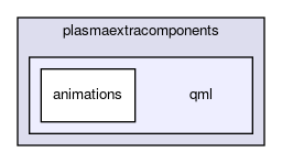 qml
