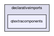 qtextracomponents