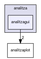 analitzagui