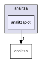 analitzaplot