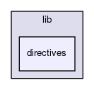 directives