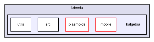 kalgebra