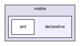 declarative