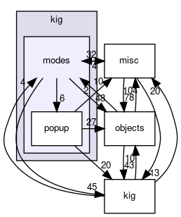 modes