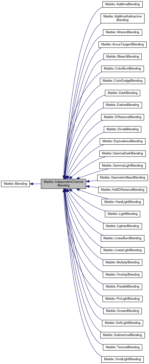 Inheritance graph