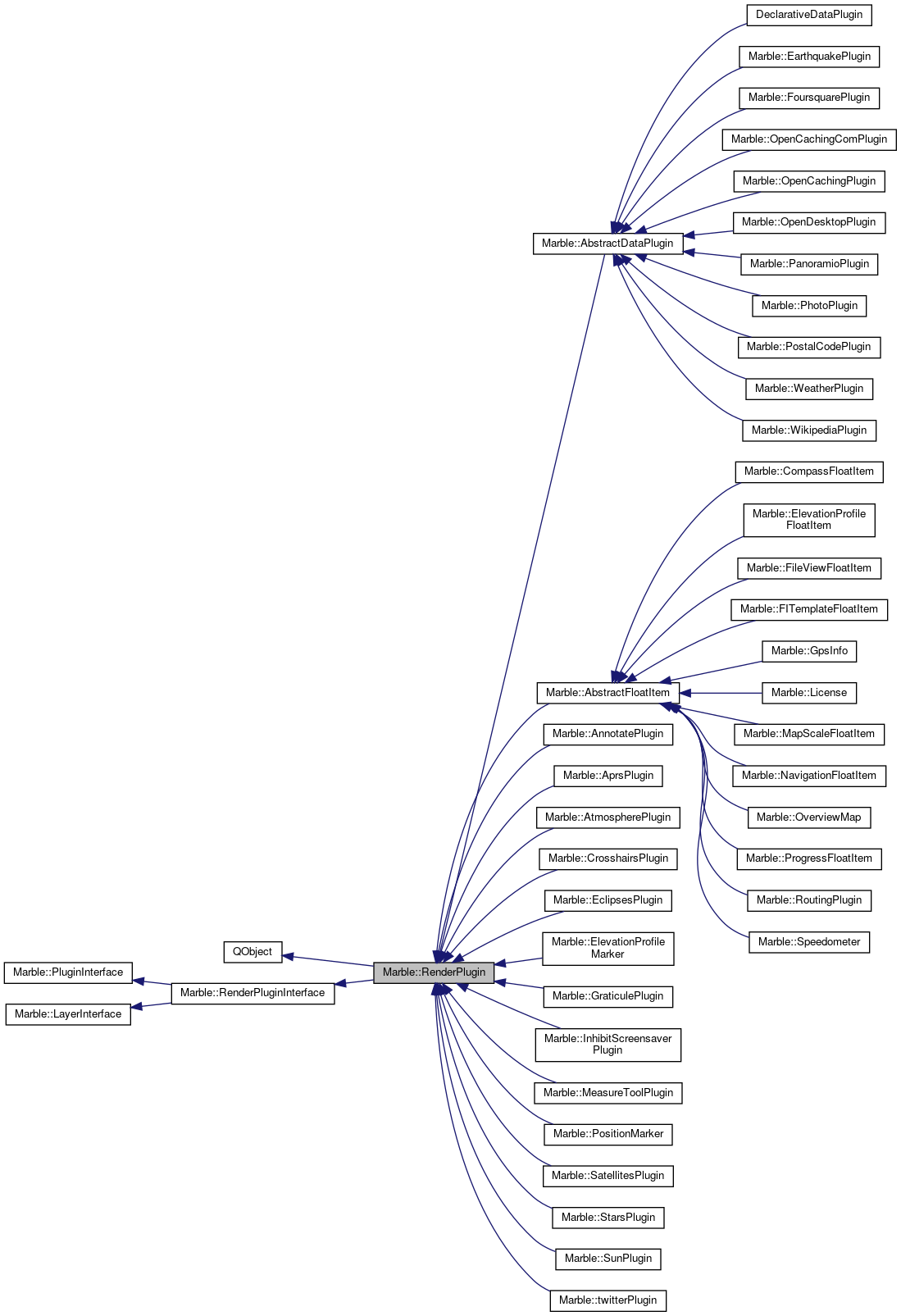 Inheritance graph