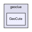 GeoCute