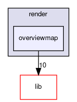 overviewmap