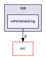 vehicletracking