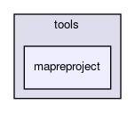 mapreproject