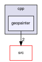 geopainter