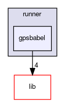 gpsbabel