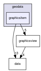 graphicsitem