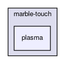 plasma