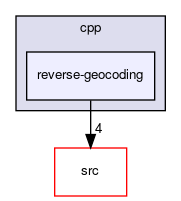 reverse-geocoding