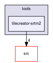 tilecreator-srtm2