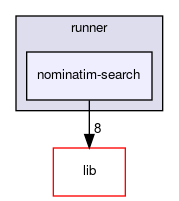 nominatim-search