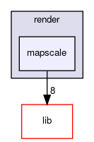 mapscale