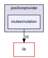 routesimulation