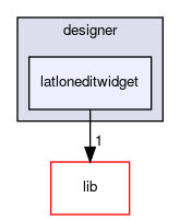 latloneditwidget