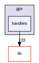 handlers