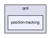 position-tracking