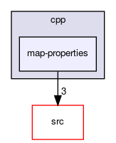 map-properties