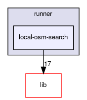 local-osm-search