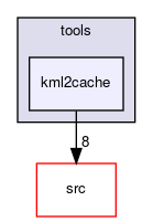 kml2cache