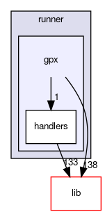 gpx