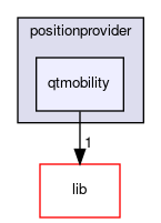 qtmobility