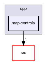 map-controls