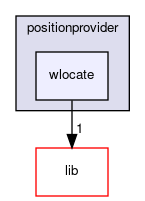 wlocate