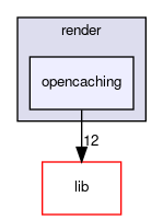 opencaching