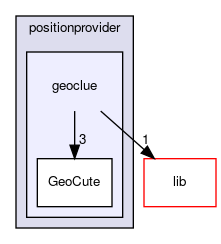 geoclue