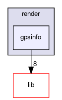 gpsinfo